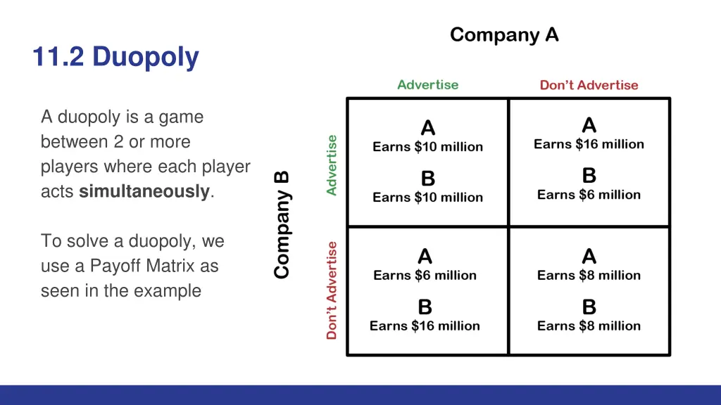 11 2 duopoly