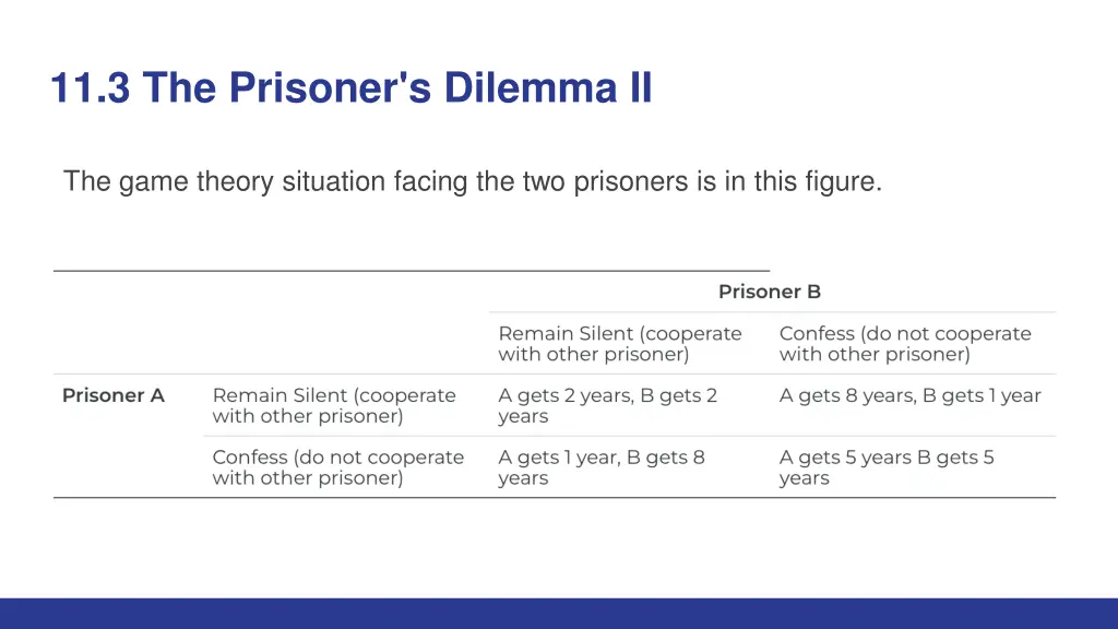 11 3 the prisoner s dilemma ii