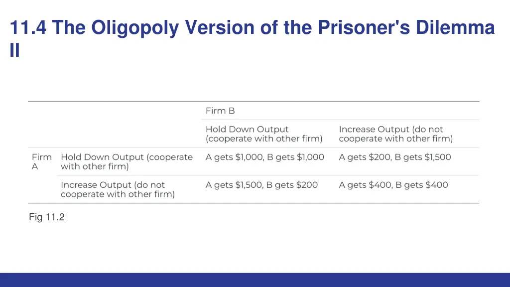 11 4 the oligopoly version of the prisoner 1