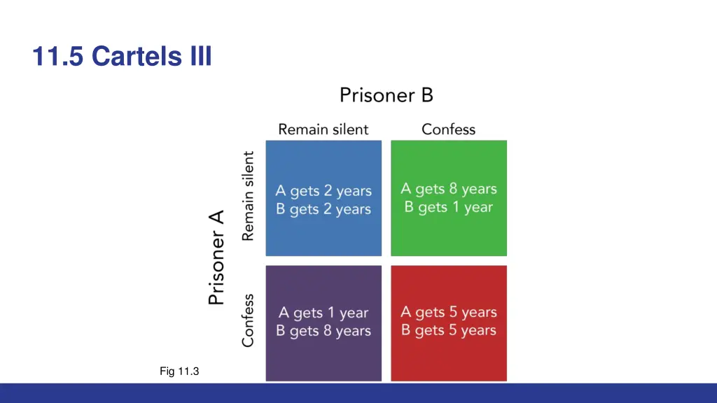 11 5 cartels iii