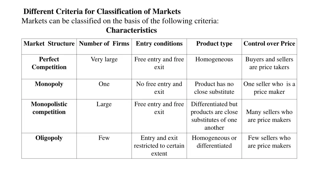 different criteria for classification of markets