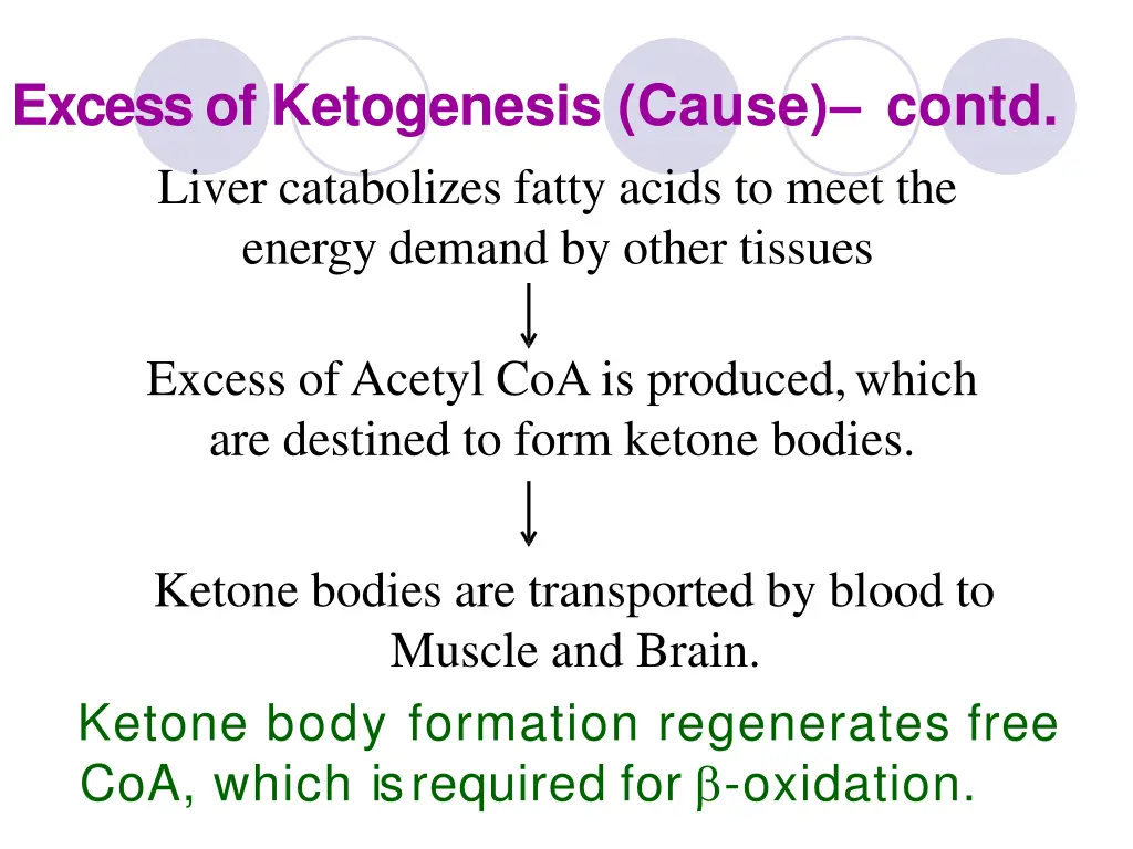 excess of ketogenesis cause contd liver