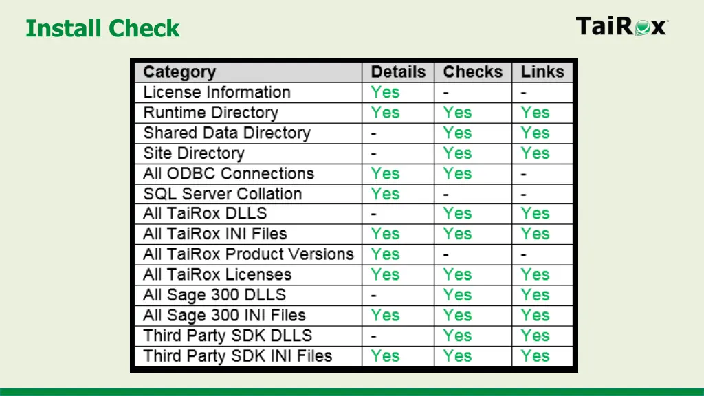 install check