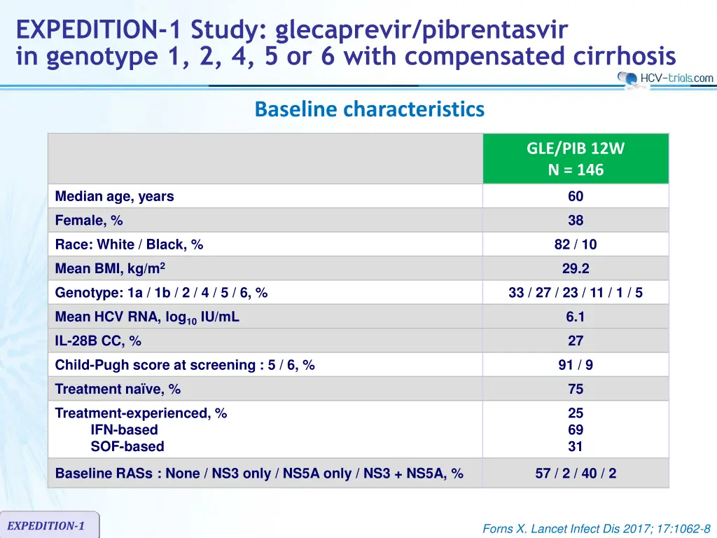 expedition 1 study glecaprevir pibrentasvir 1