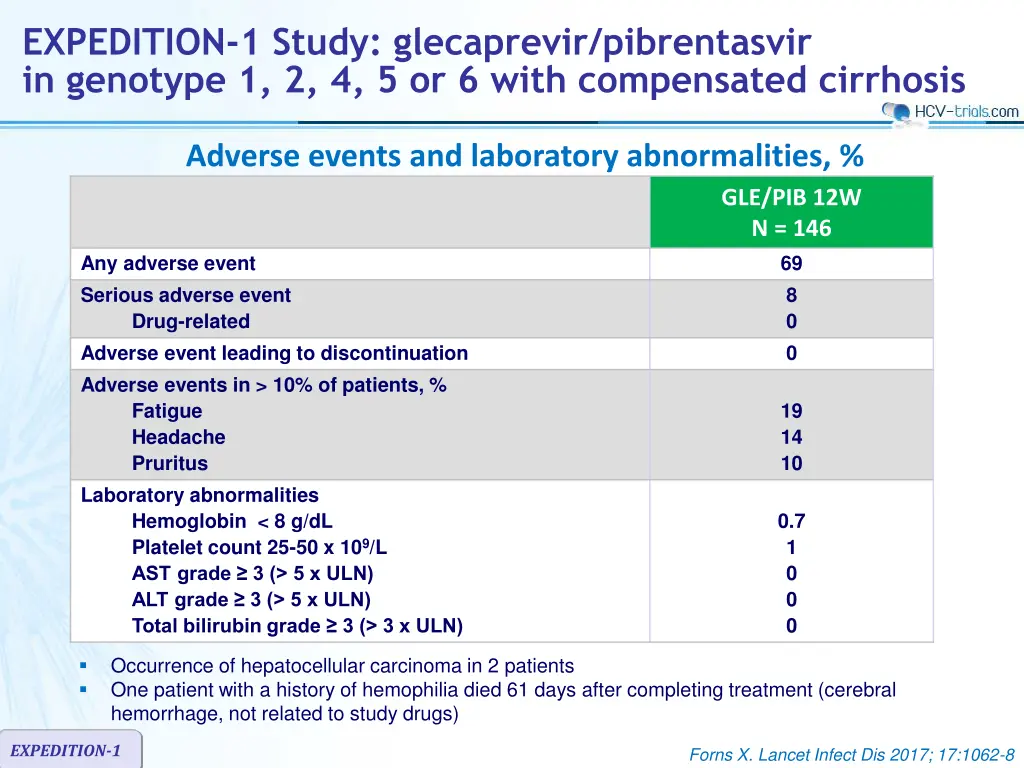 expedition 1 study glecaprevir pibrentasvir 3