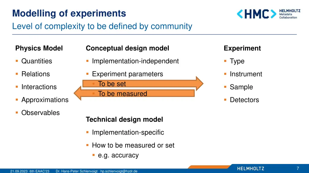 modelling of experiments level of complexity