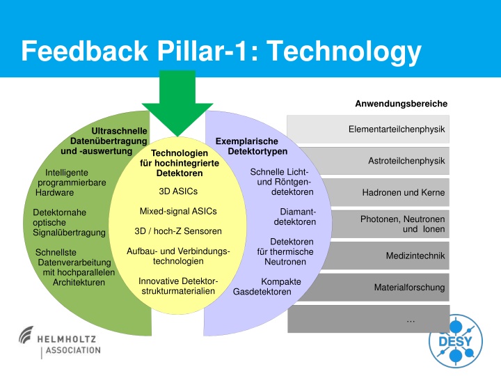 feedback pillar 1 technology