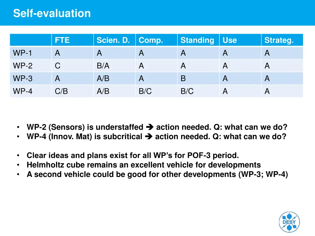self evaluation