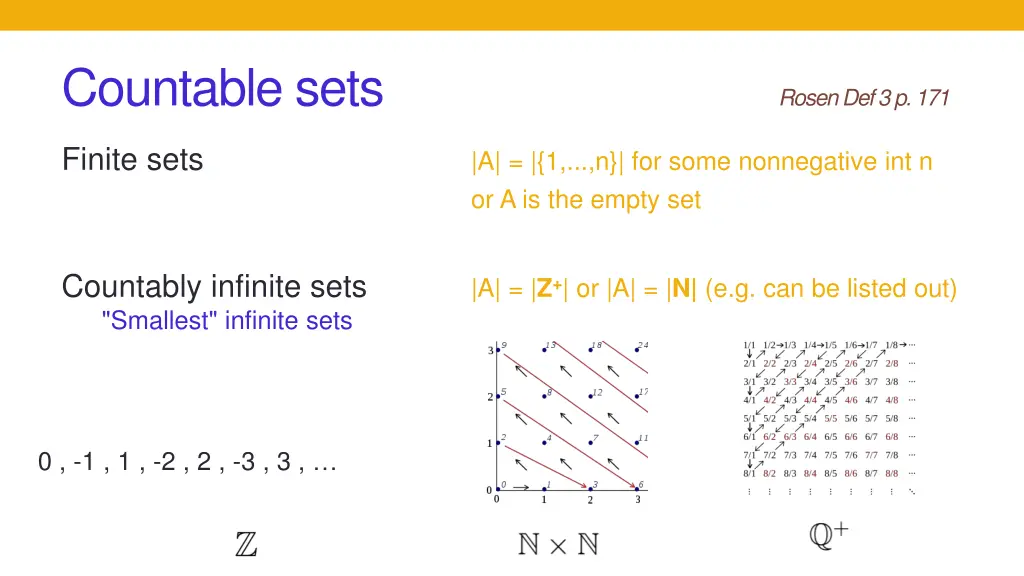 countable sets