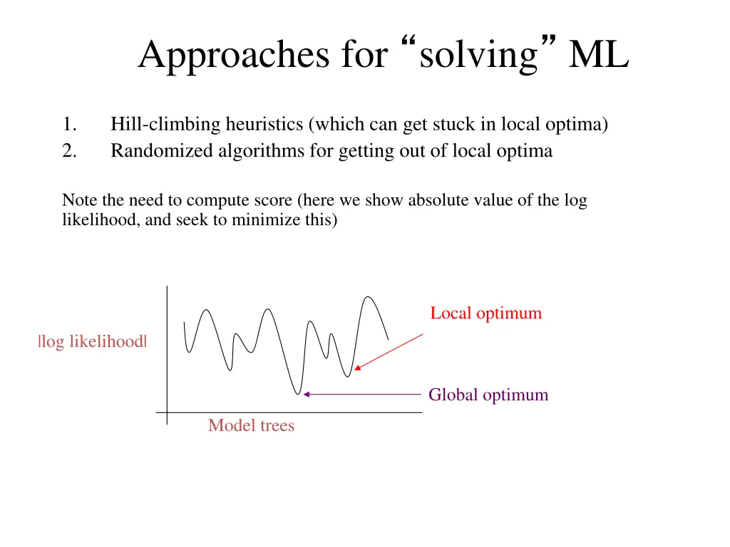 approaches for solving ml