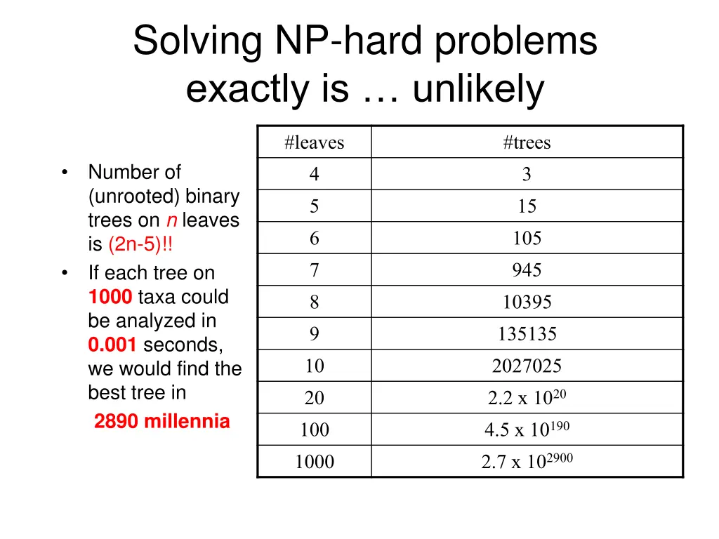 solving np hard problems exactly is unlikely