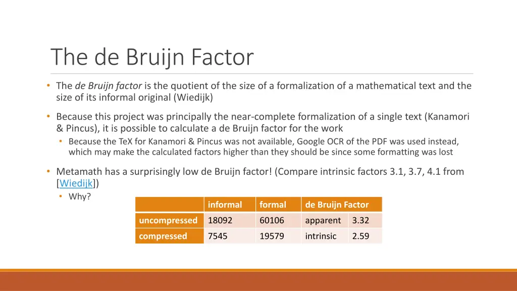 the de bruijn factor