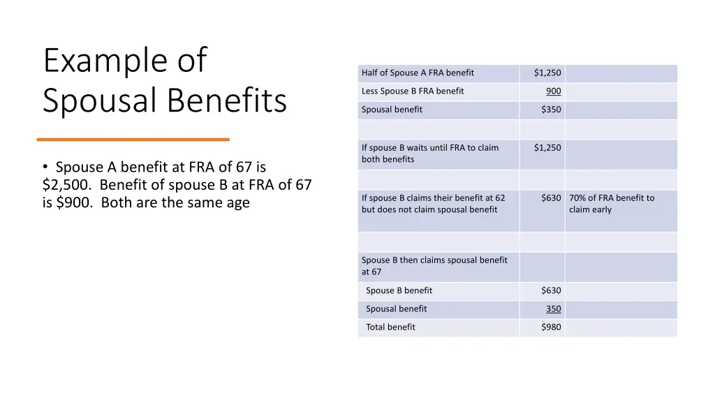 example of spousal benefits