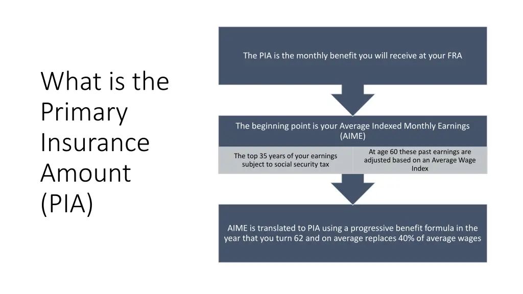 the pia is the monthly benefit you will receive