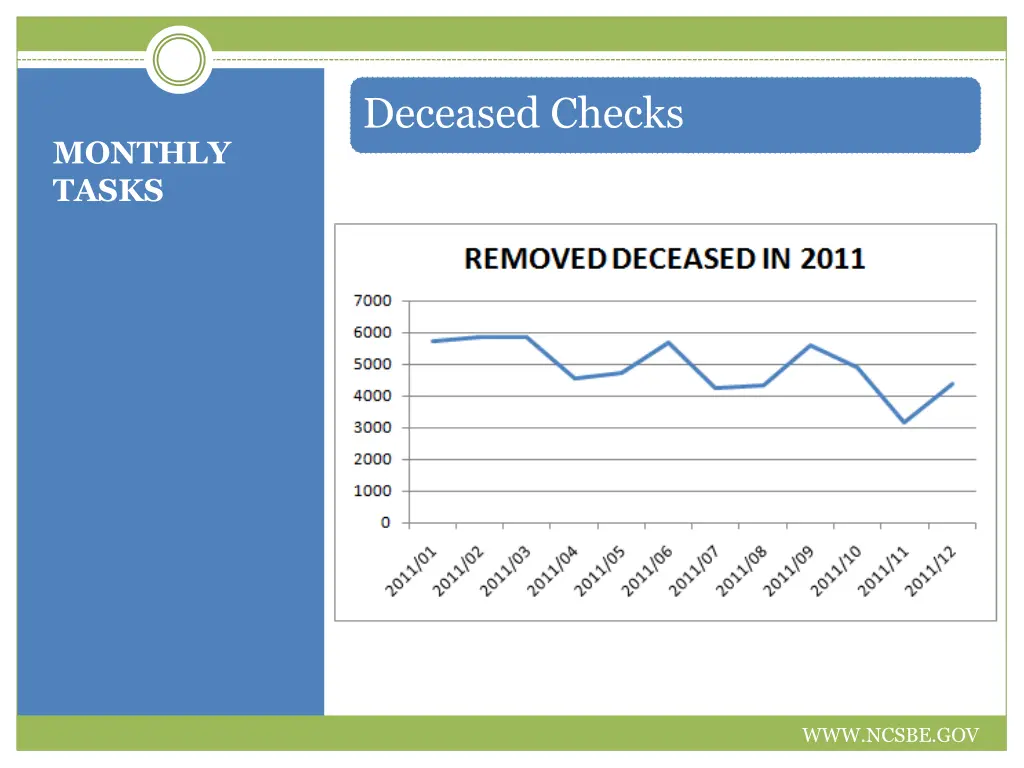 deceased checks 1