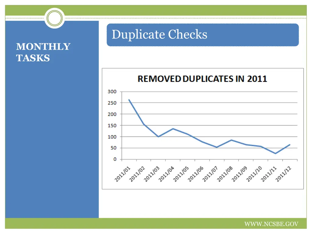 duplicate checks 1