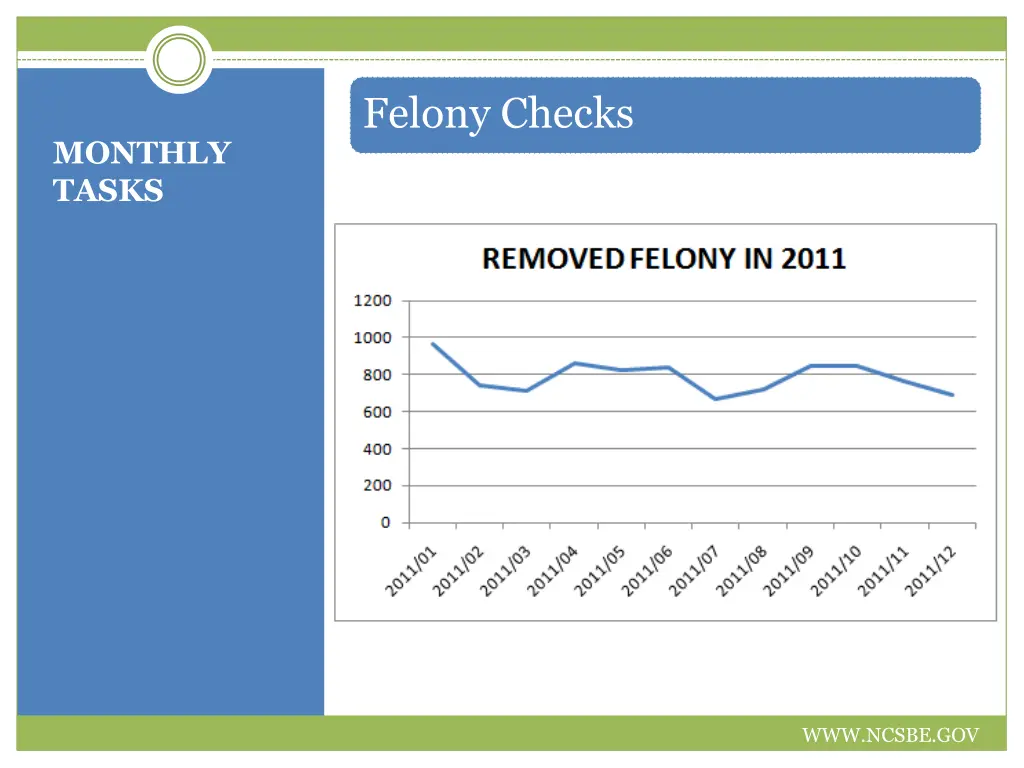 felony checks 1