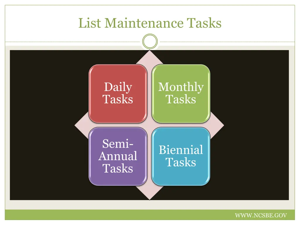 list maintenance tasks