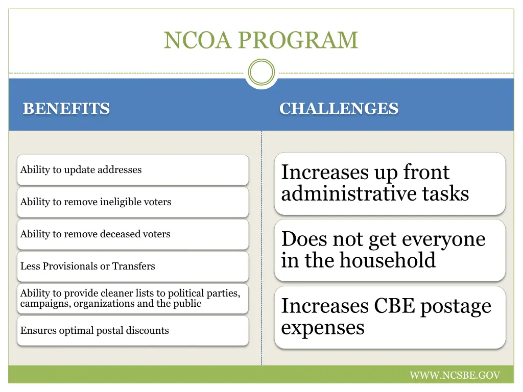 ncoa program
