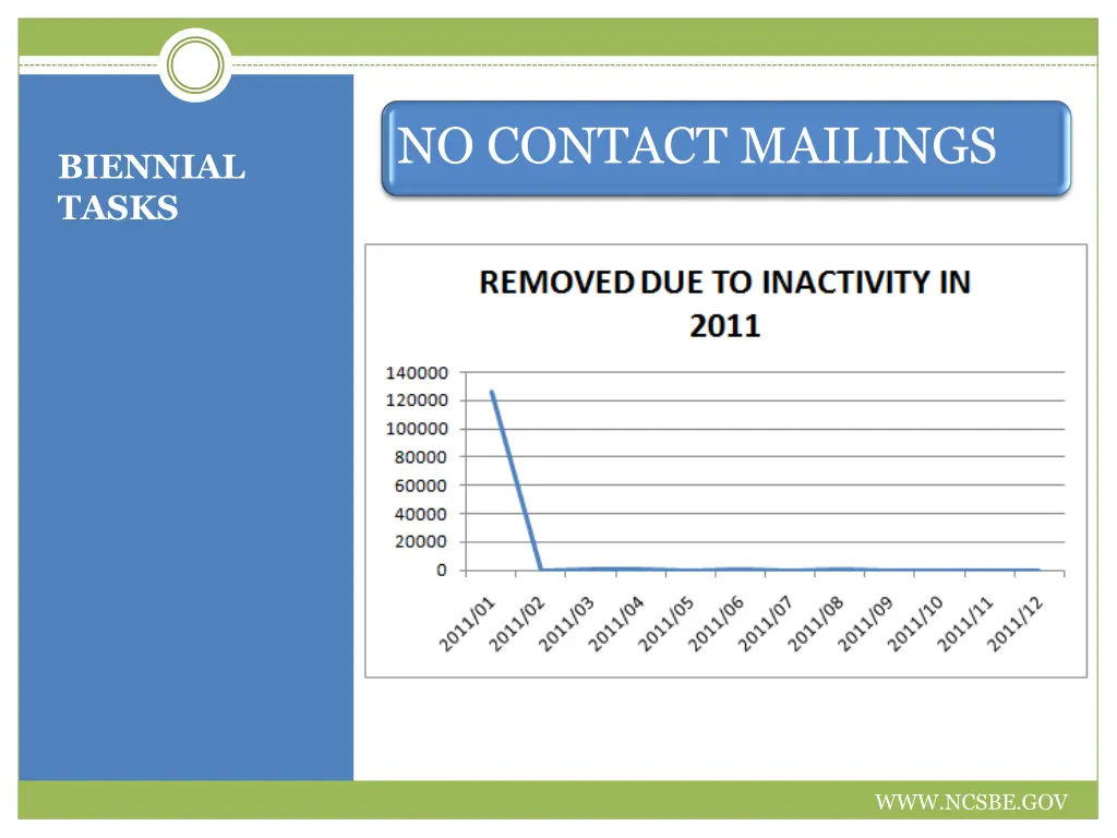 no contact mailings 1