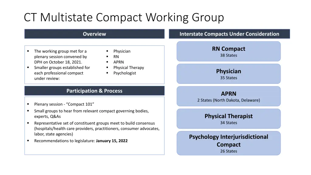 ct multistate compact working group