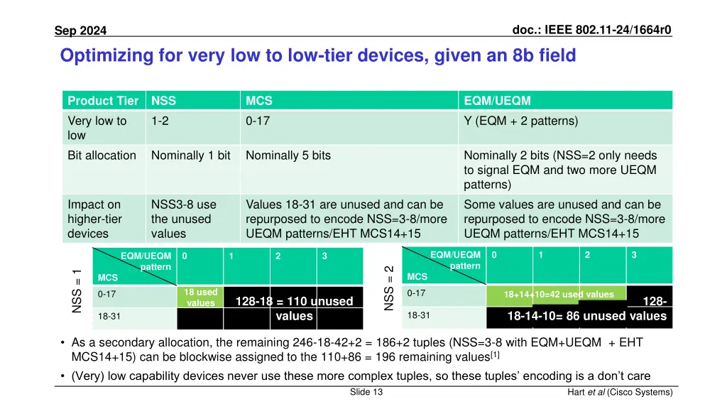 doc ieee 802 11 24 1664r0 12