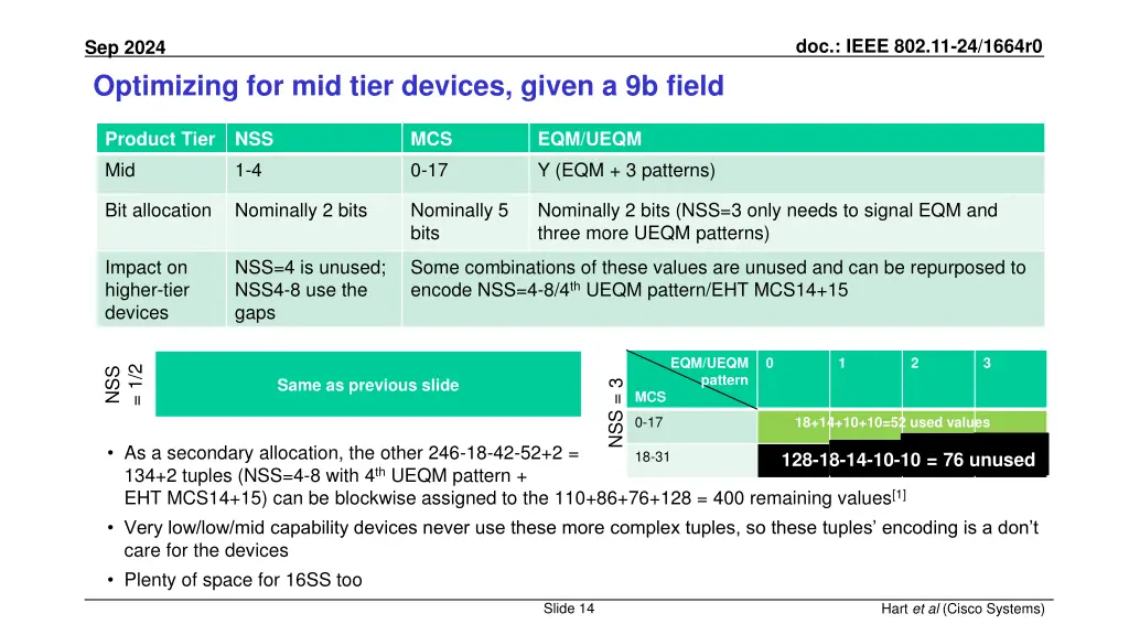 doc ieee 802 11 24 1664r0 13
