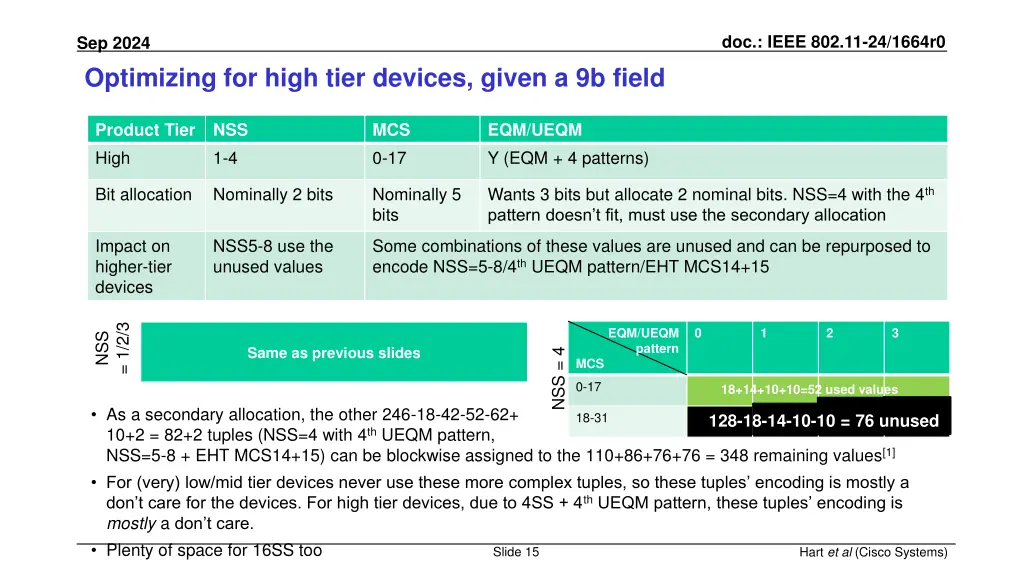 doc ieee 802 11 24 1664r0 14