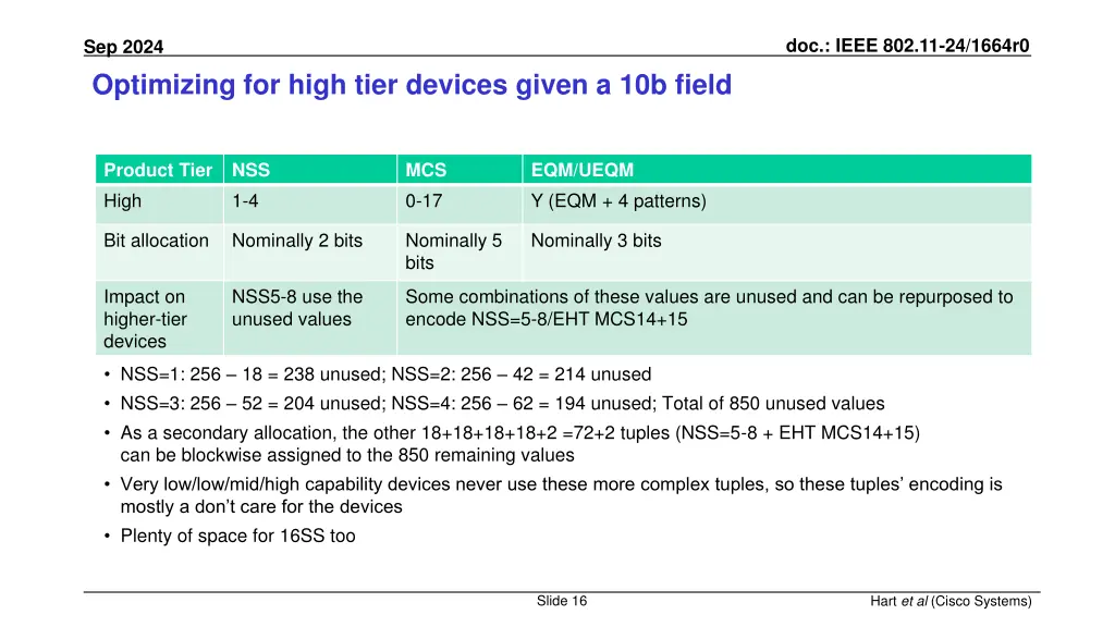 doc ieee 802 11 24 1664r0 15