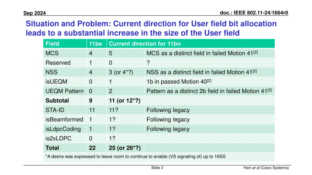doc ieee 802 11 24 1664r0 2