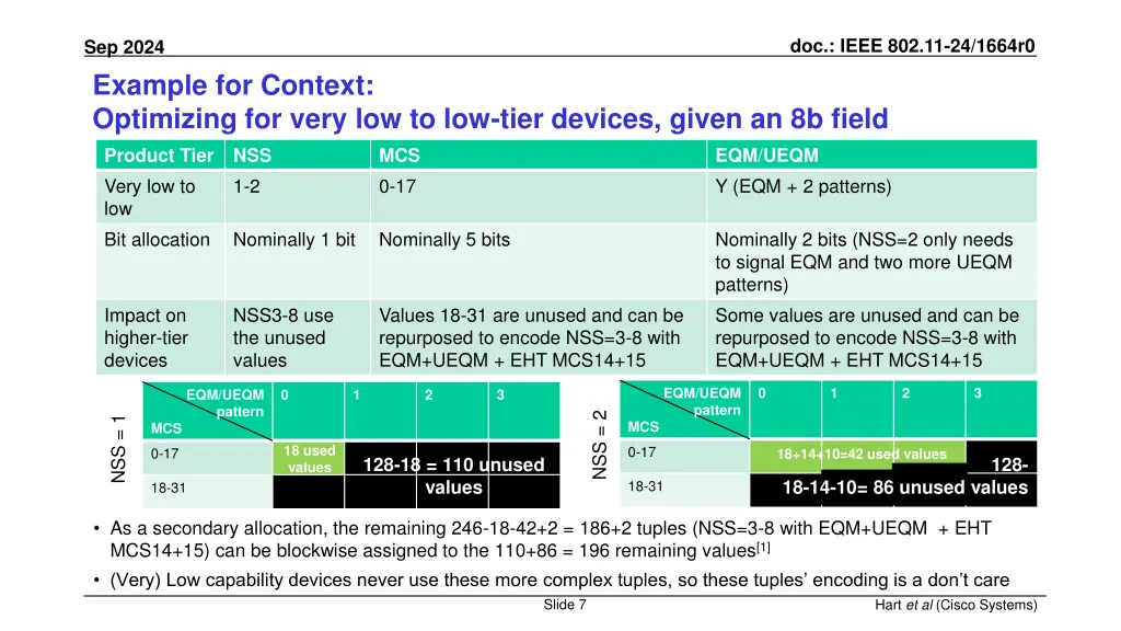 doc ieee 802 11 24 1664r0 6