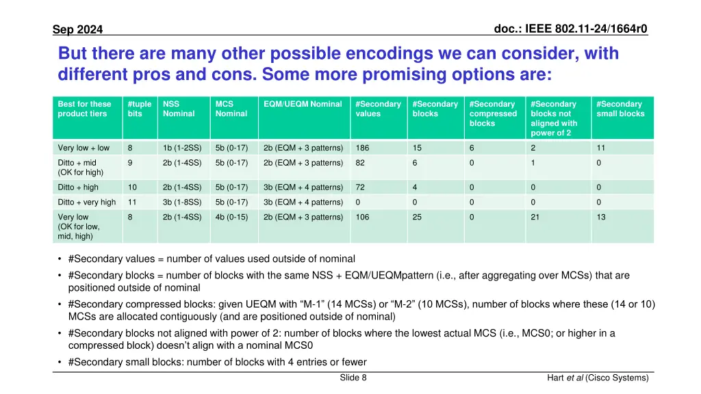 doc ieee 802 11 24 1664r0 7
