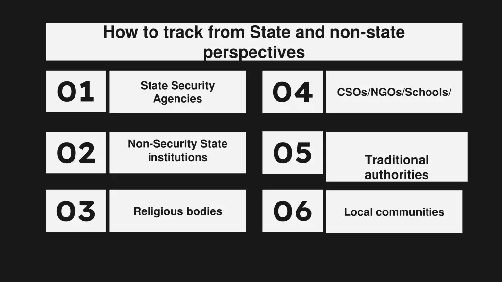 how to track from state and non state perspectives