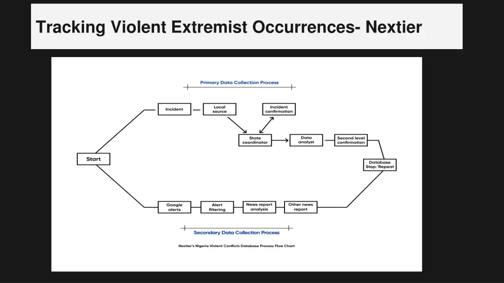 tracking violent extremist occurrences nextier