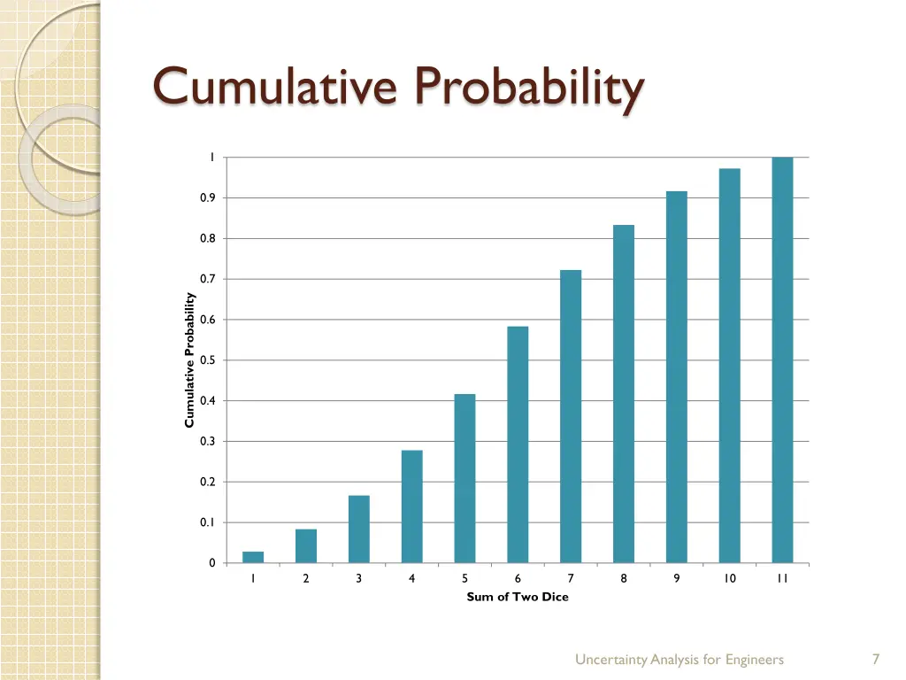cumulative probability 1