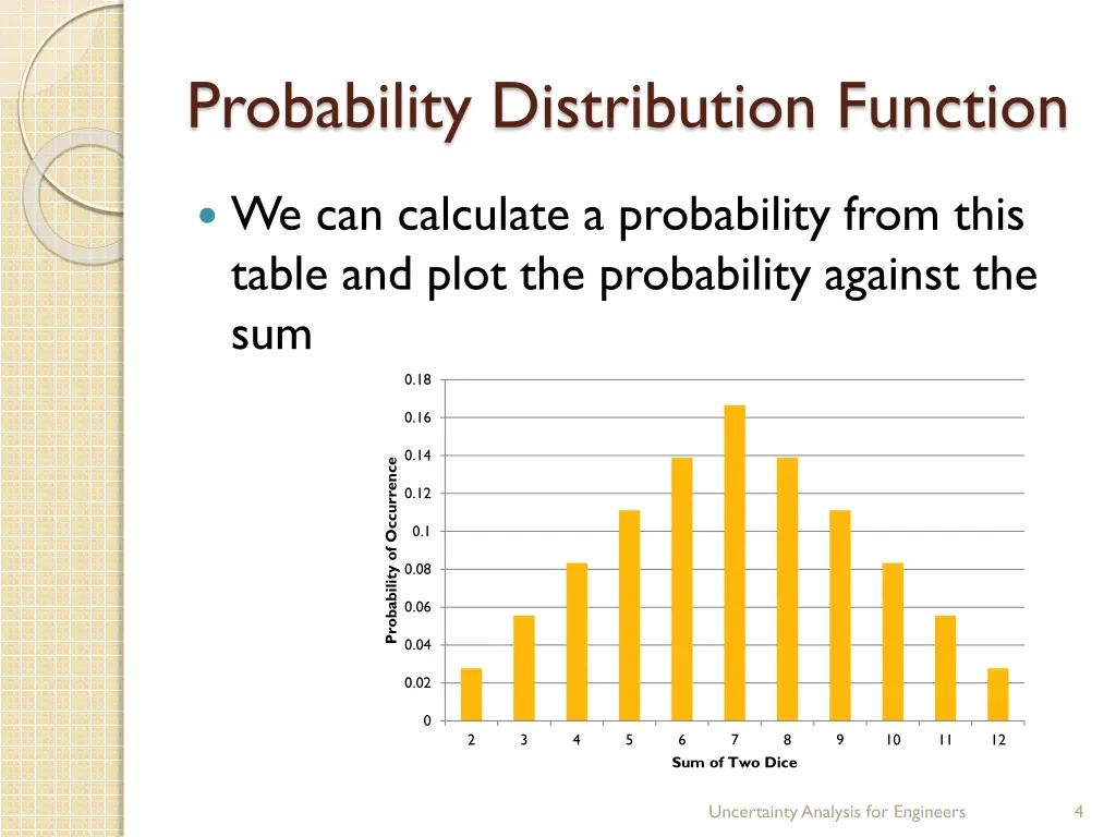 probability distribution function
