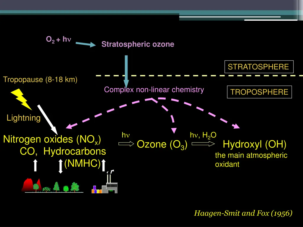 o 2 h