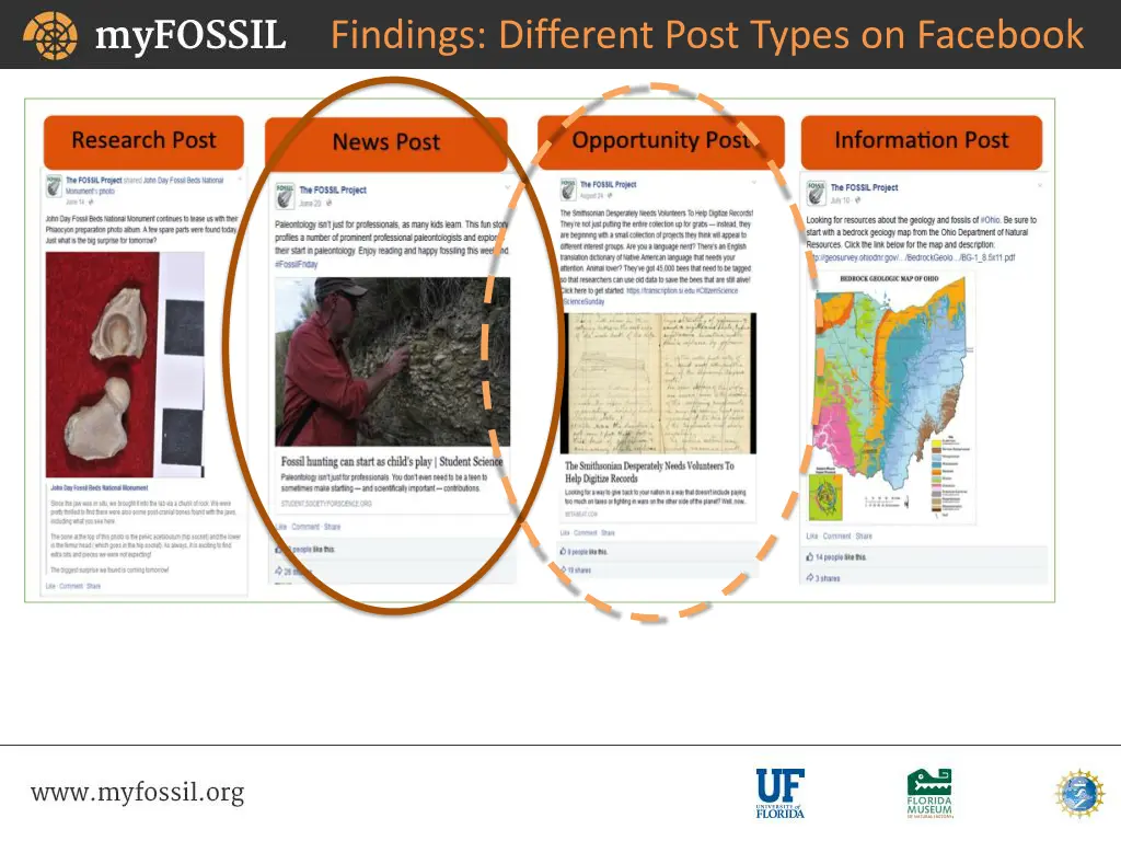 findings different post types on facebook