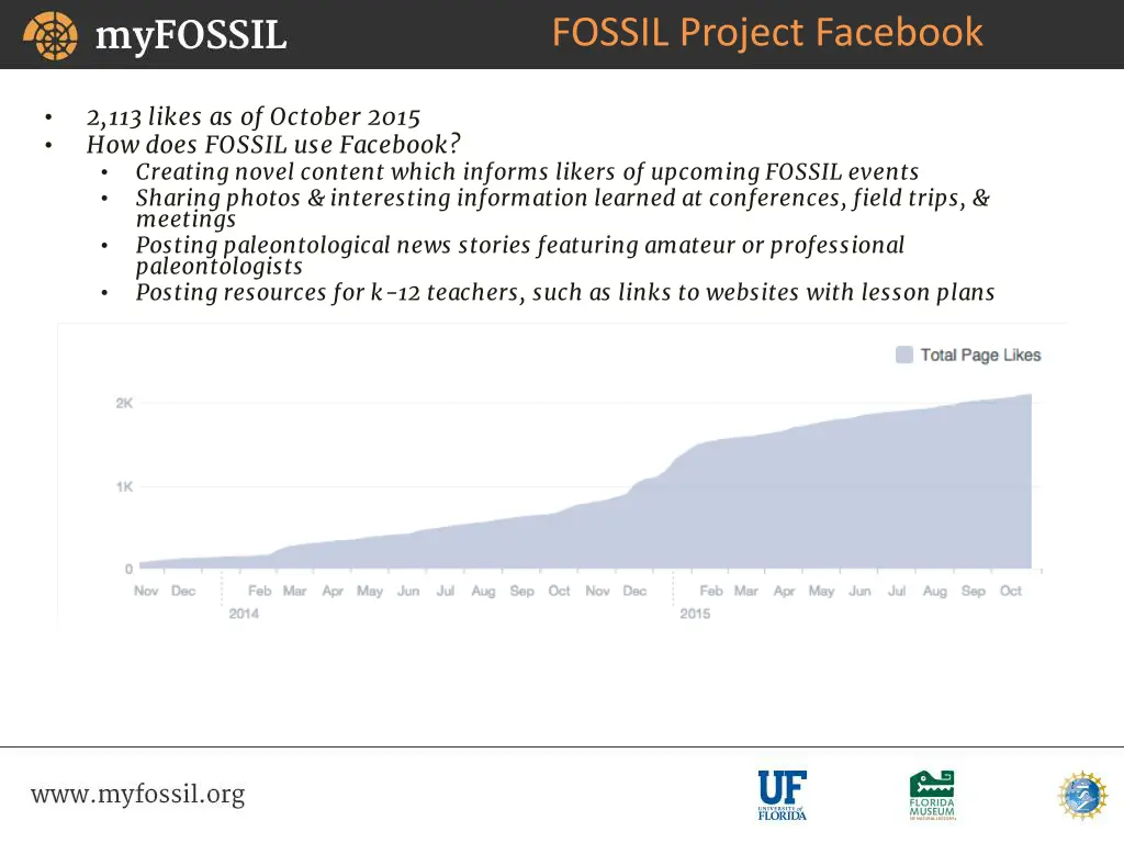 fossil project facebook