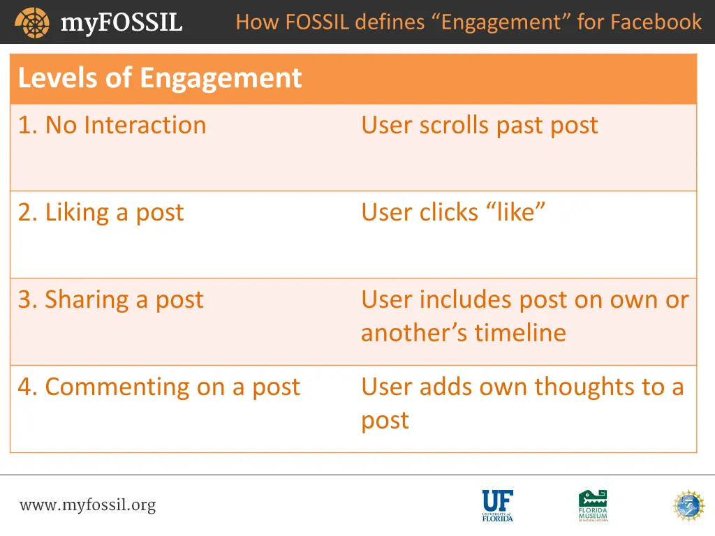 how fossil defines engagement for facebook