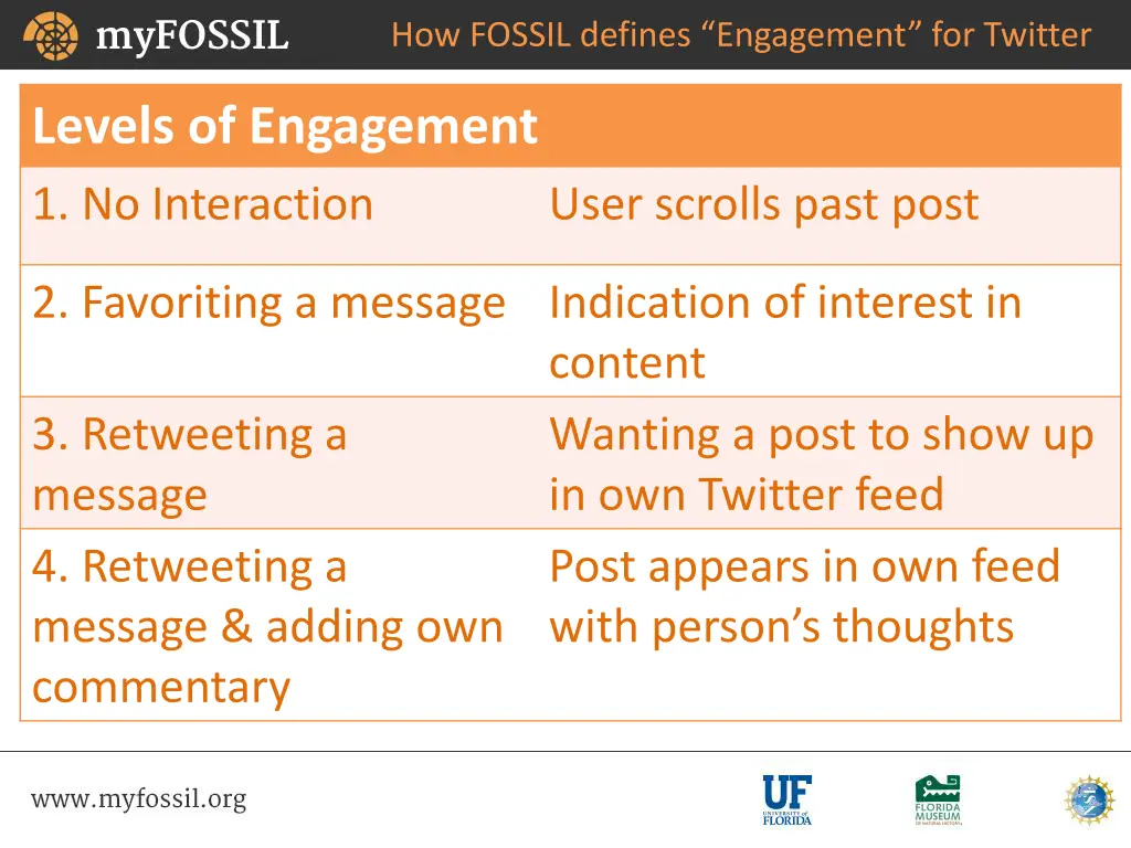 how fossil defines engagement for twitter
