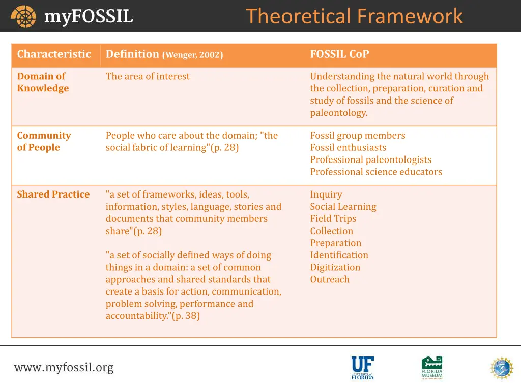 theoretical framework