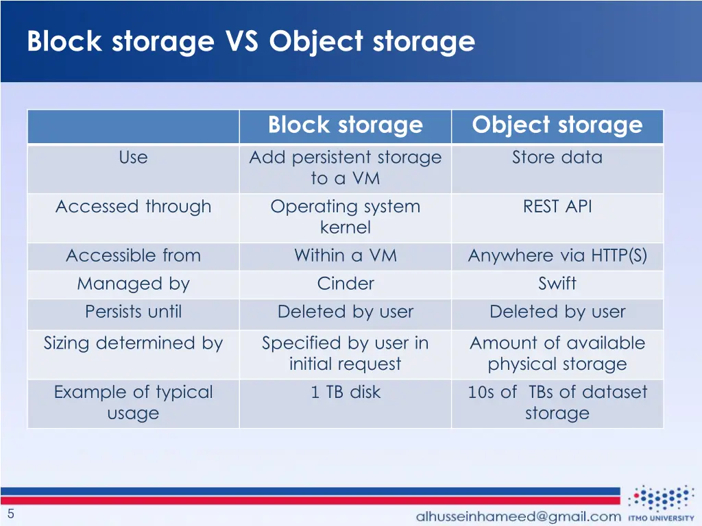block storage vs object storage 1