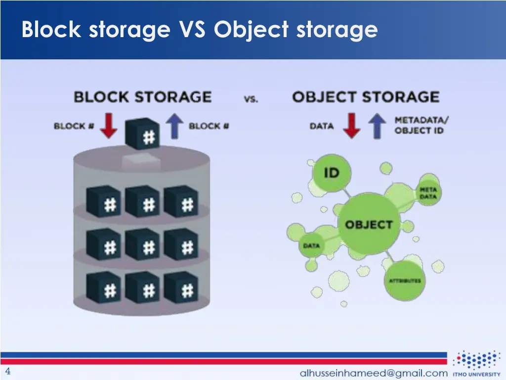 block storage vs object storage