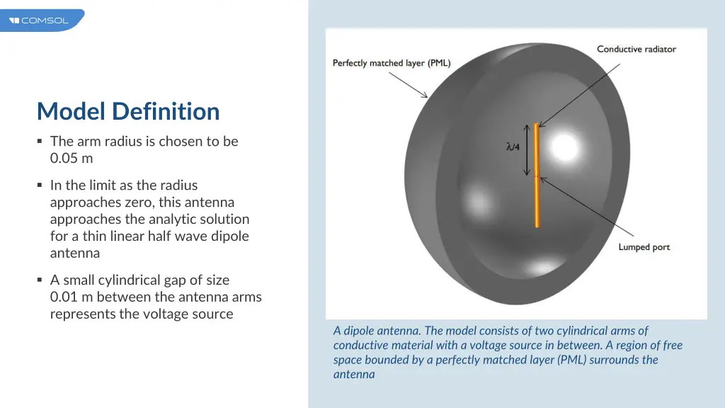 model definition 1