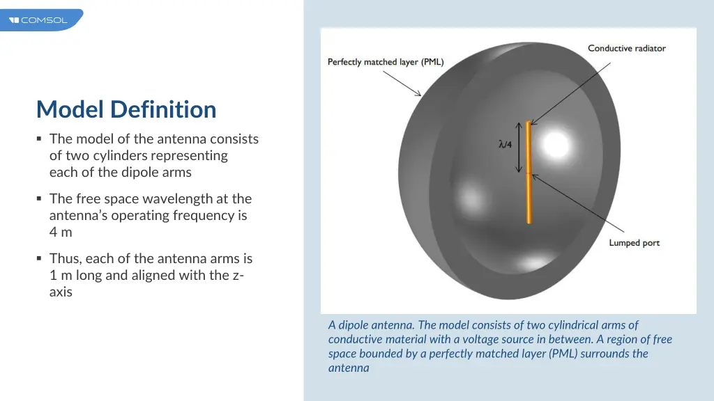 model definition