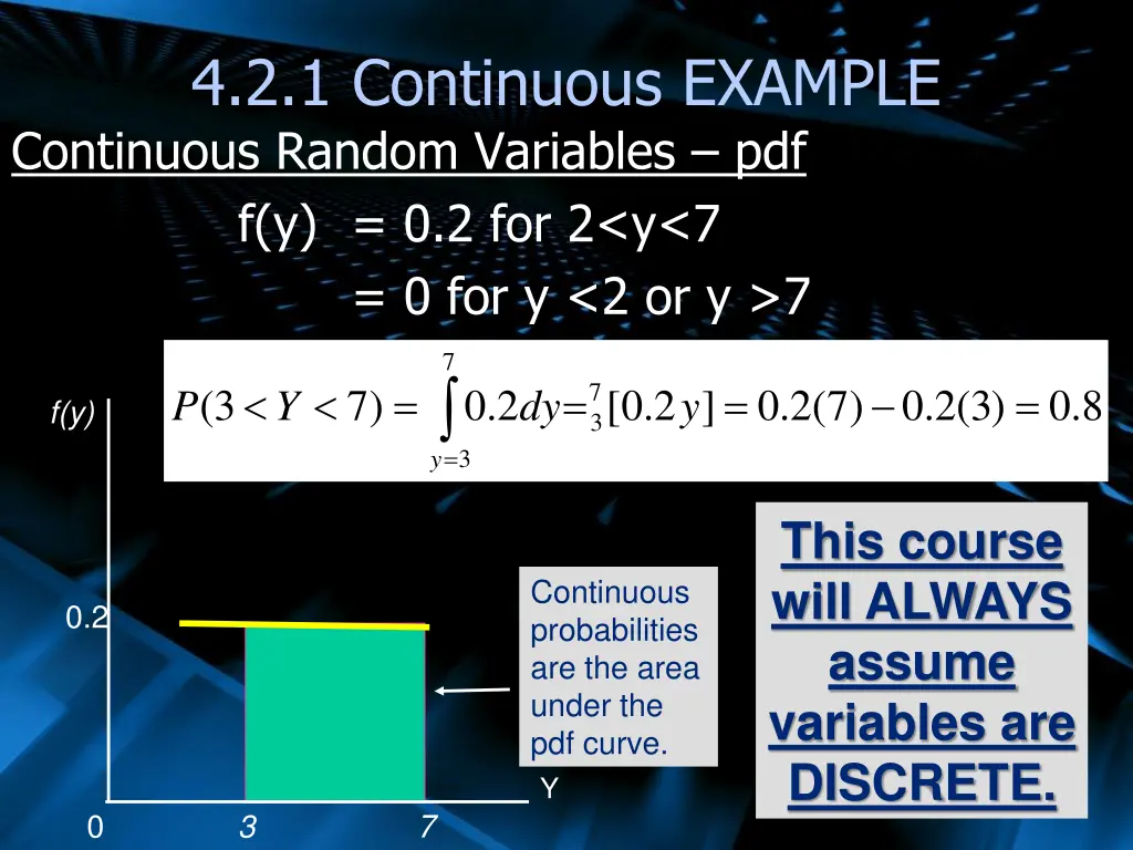 4 2 1 continuous example continuous random