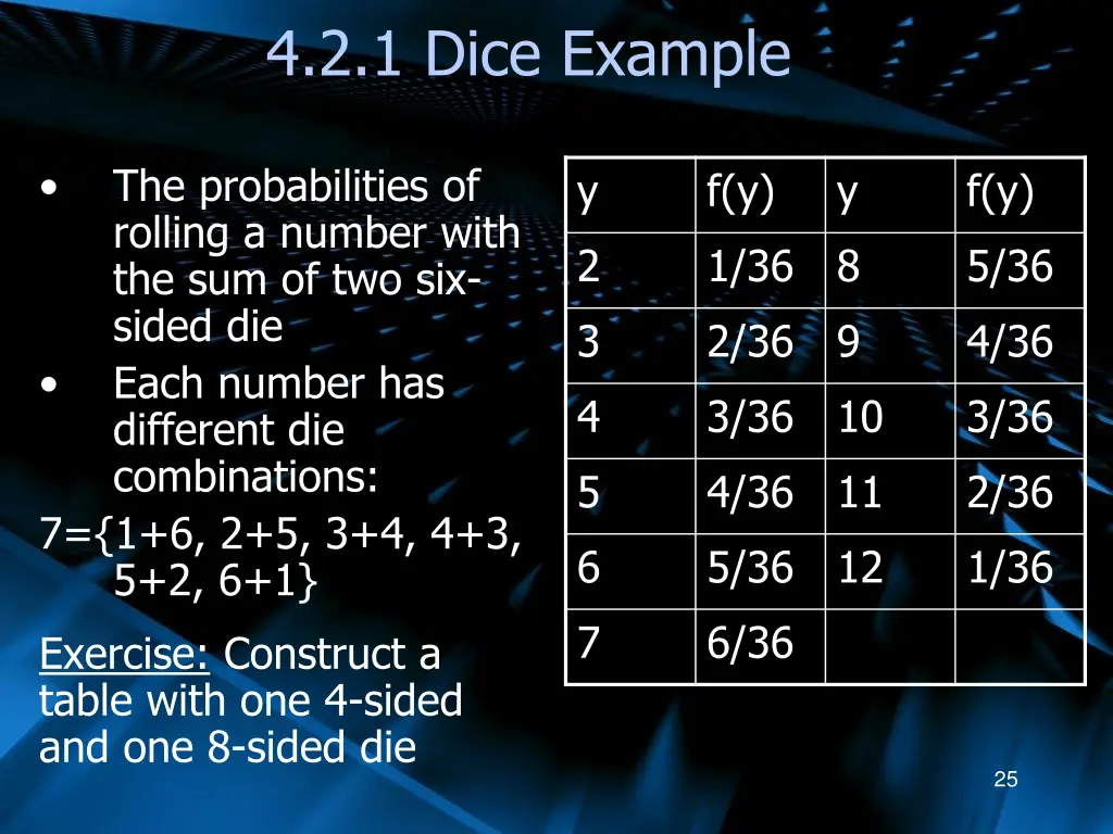 4 2 1 dice example