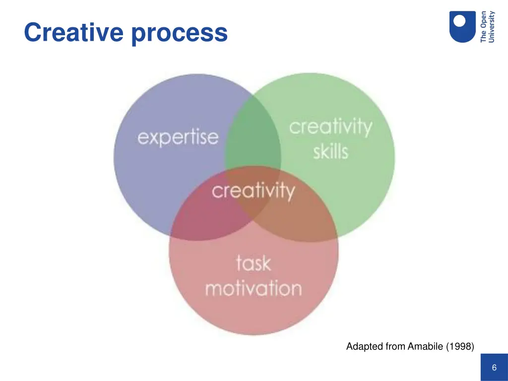 creative process 1