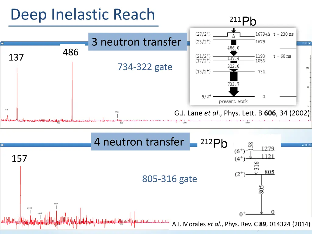 deep inelastic reach